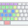 Añadir atajos de teclado en LXDE